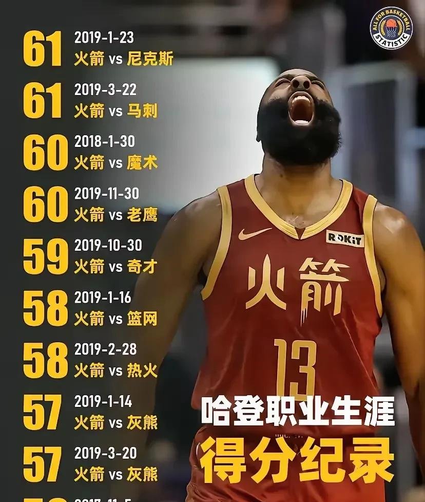 开云-哈登连续十二场比赛得分超过大比分获胜，RNG不断突破！